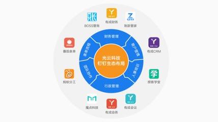 光云科技年報揭示企業服務戰略 深化投資自研，構建多元化產品矩陣賦能企業管理服務