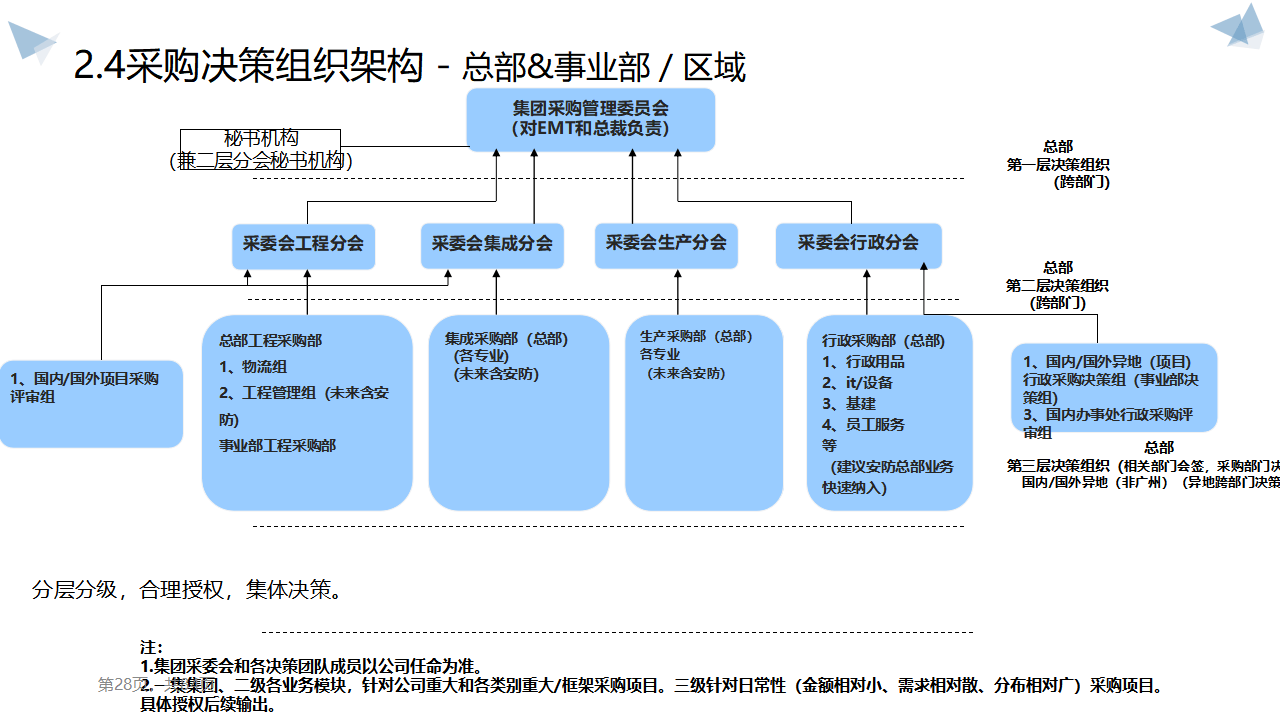大型企業采購體系戰略規劃 構建高效、透明采購系統的路徑