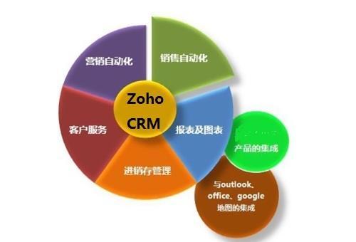 整合多渠道客戶信息，賦能企業高效管理與增長——CRM系統的核心價值