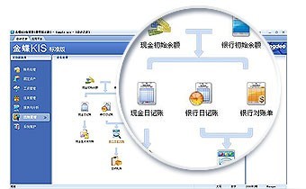 金蝶KIS行政事業版 以精準賬務與高效資產管理，賦能現代化行政事業管理