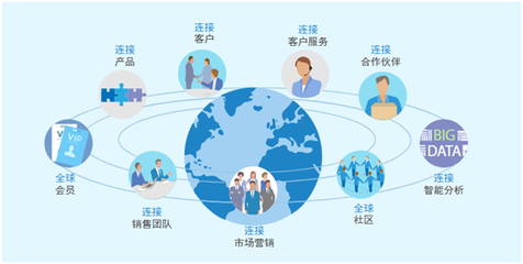 工業4.0時代，一體化管理 8Manage賦能企業信息與業務的融合之道