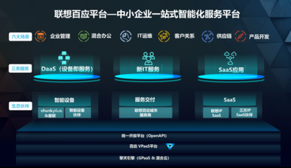 聯想百應 加速“小快輕準”產品研發，助力中小企業轉型啟航
