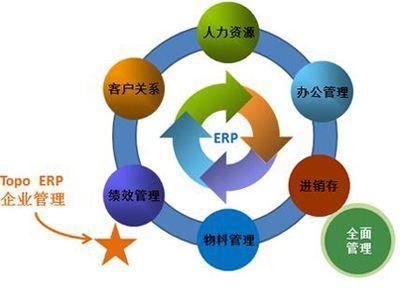 企業管理的五大核心 你所缺的是什么？